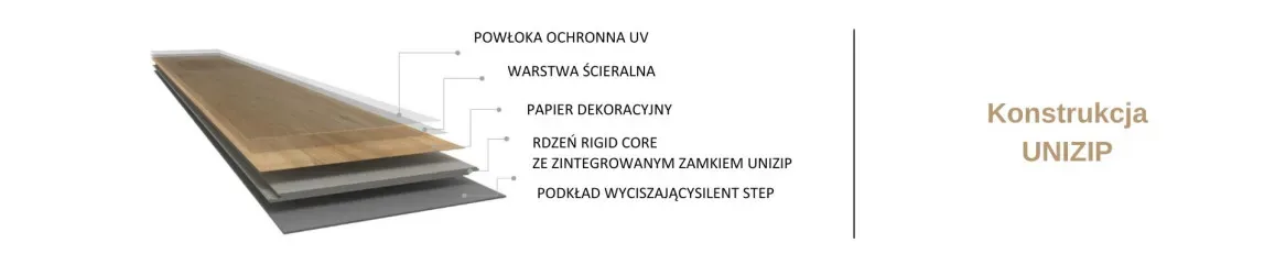 Przekrój panela