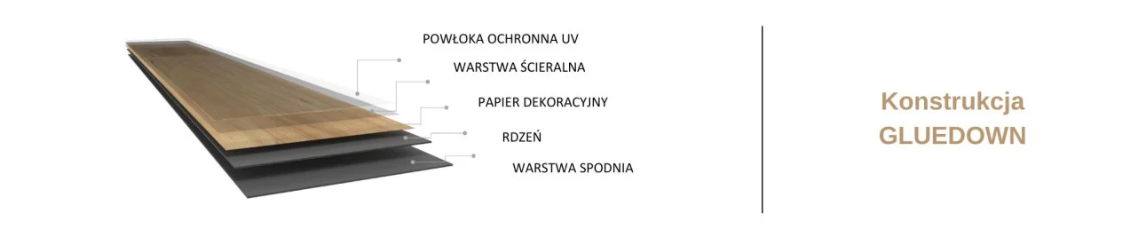 Przekrój panela