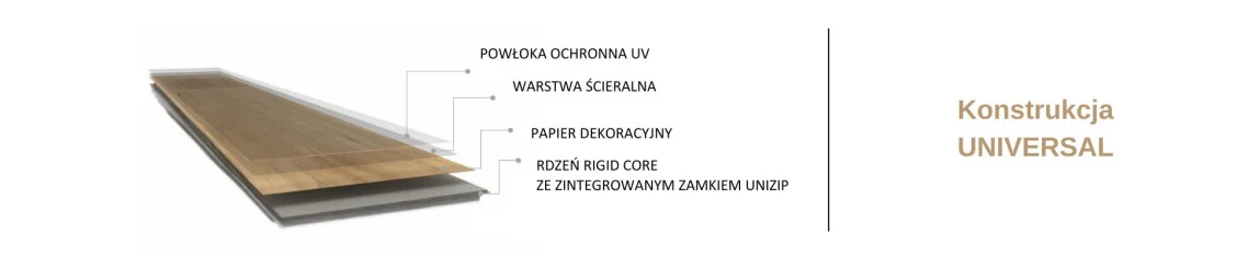 Przekrój panela